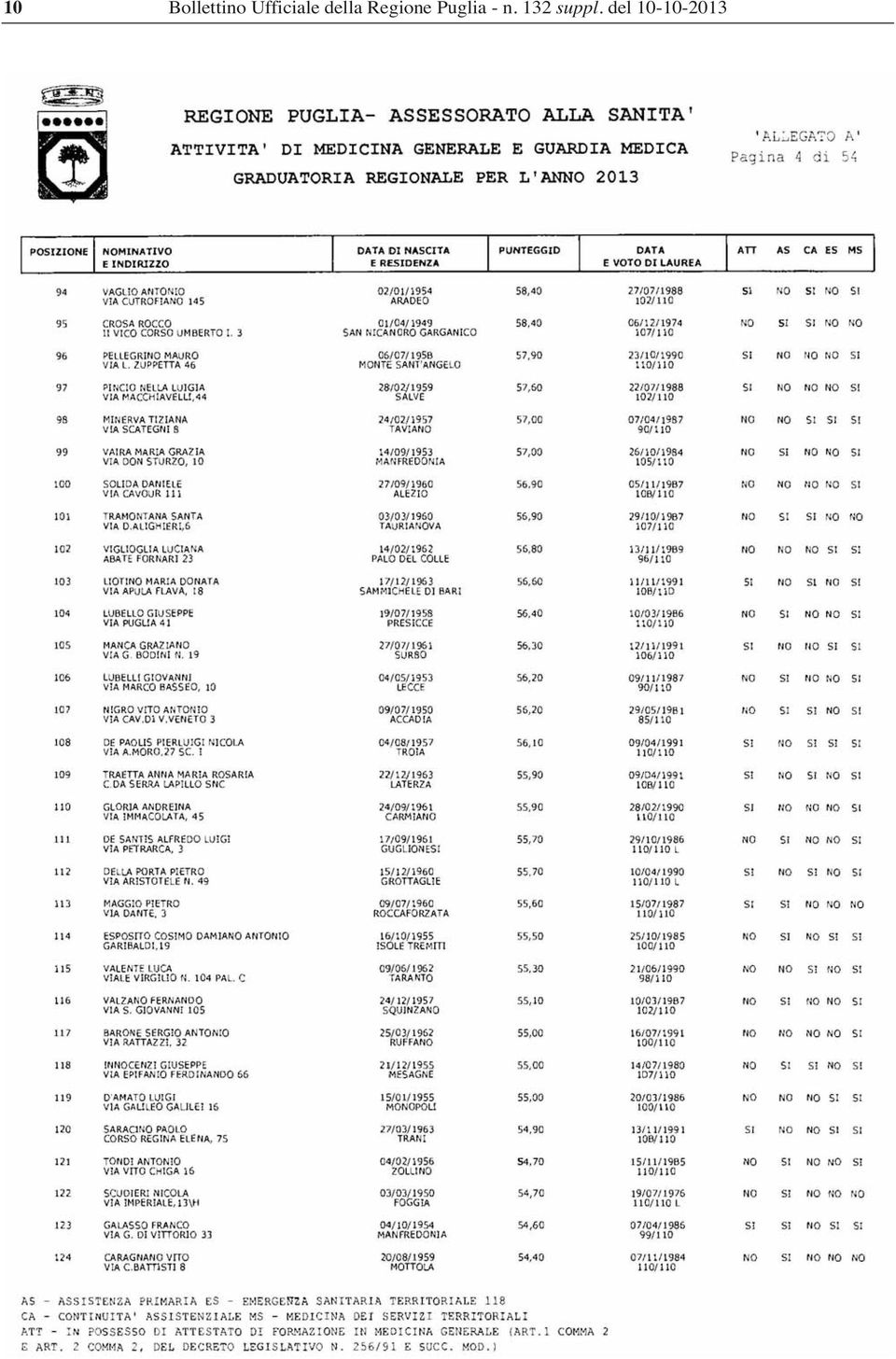 Regione Puglia - n.