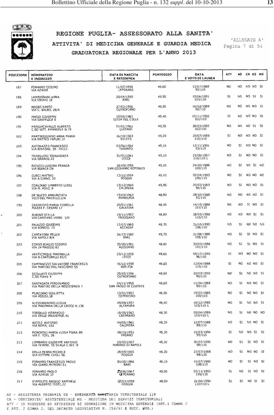 Regione Puglia - n.