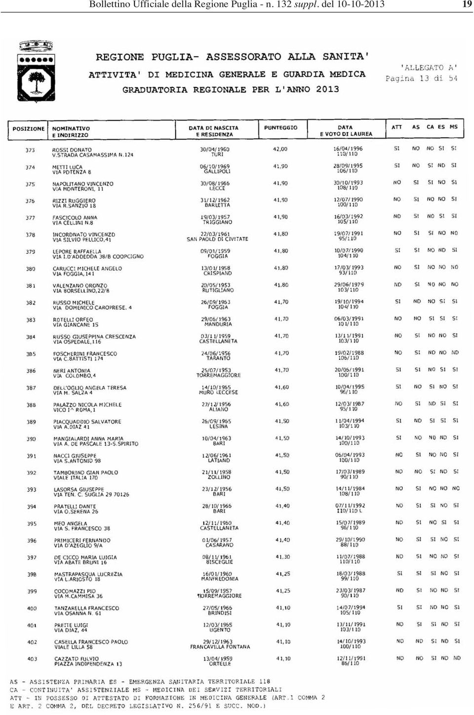 Regione Puglia - n.