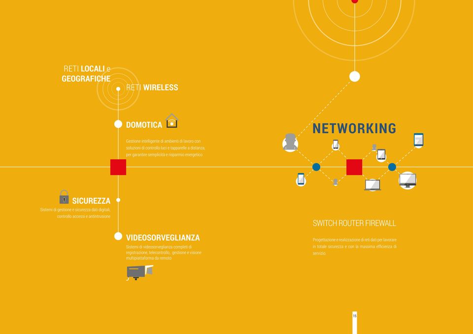 e antintrusione SWITCH ROUTER FIREWALL VIDEOSORVEGLIANZA Sistemi di videosorveglianza completi di registrazione, telecontrollo, gestione e