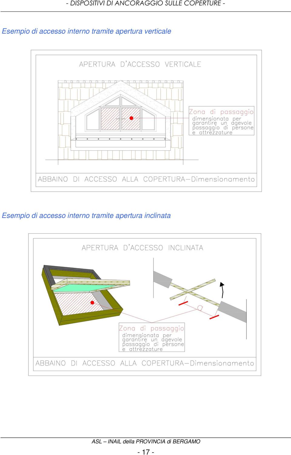 tramite apertura verticale Esempio di