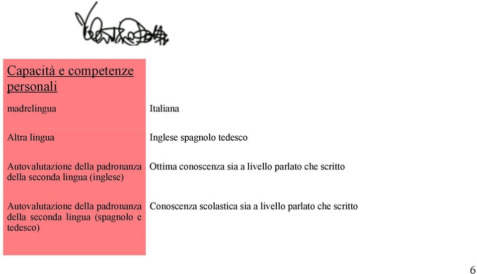 conoscenza sia a livello parlato che scritto Autovalutazione della padronanza della