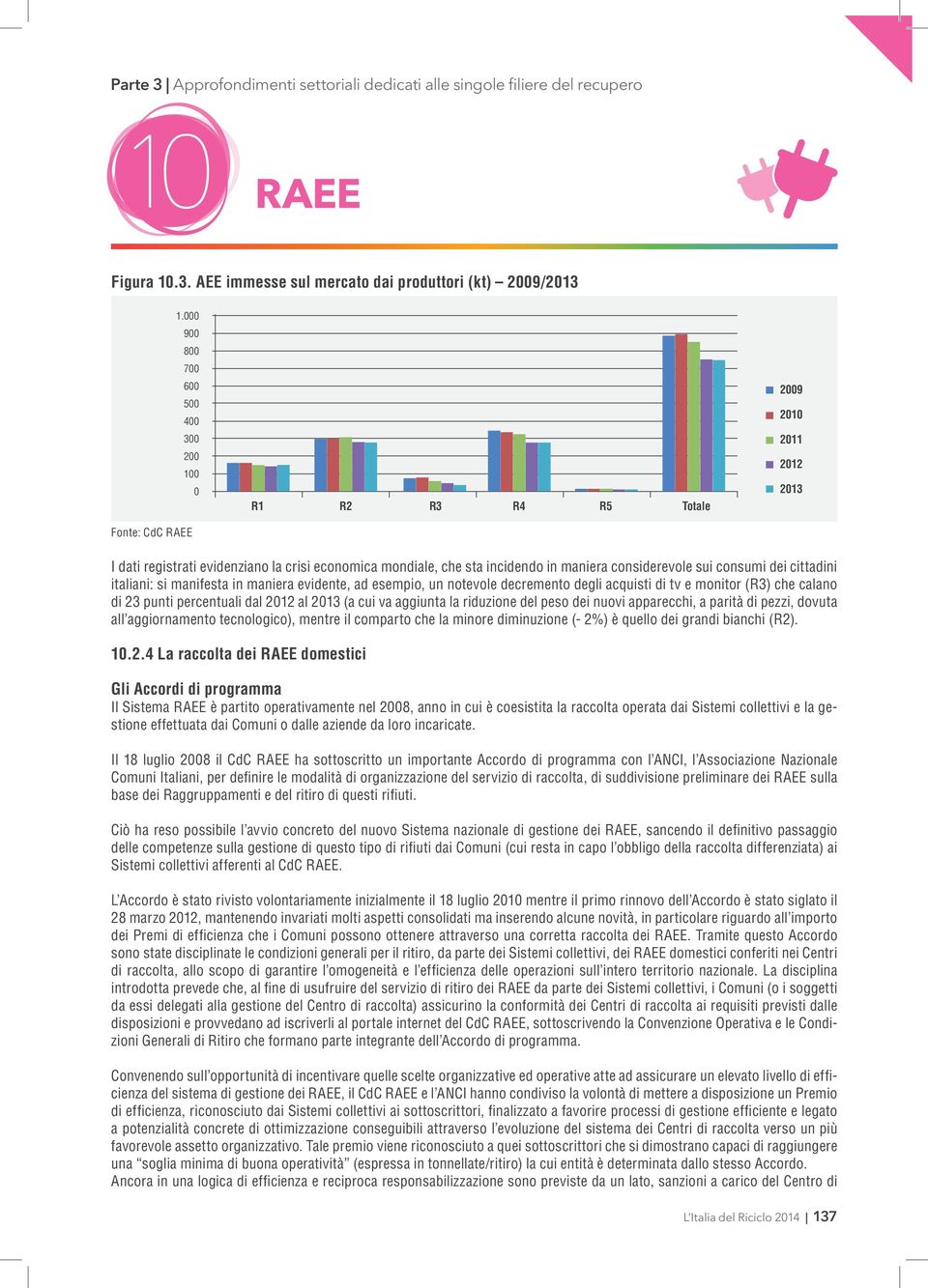 consumi dei cittadini italiani: si manifesta in maniera evidente, ad esempio, un notevole decremento degli acquisti di tv e monitor (R3) che calano di 23 punti percentuali dal 2012 al 2013 (a cui va