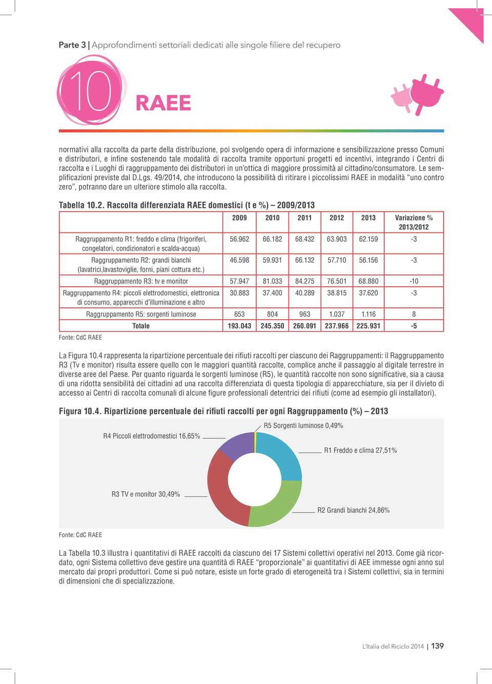 Le semplificazioni previste dal D.Lgs. 49/2014, che introducono la possibilità di ritirare i piccolissimi RAEE in modalità uno contro zero, potranno dare un ulteriore stimolo alla raccolta.