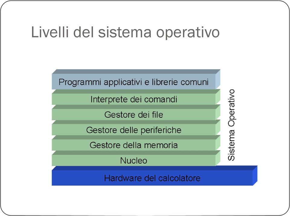 sistema