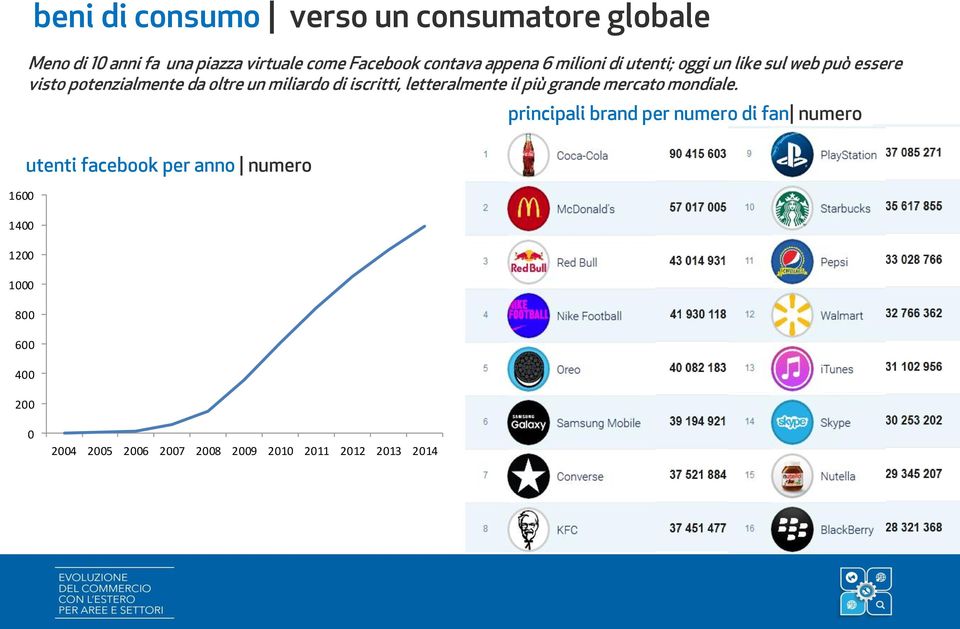 un miliardo di iscritti, letteralmente il più grande mercato mondiale.