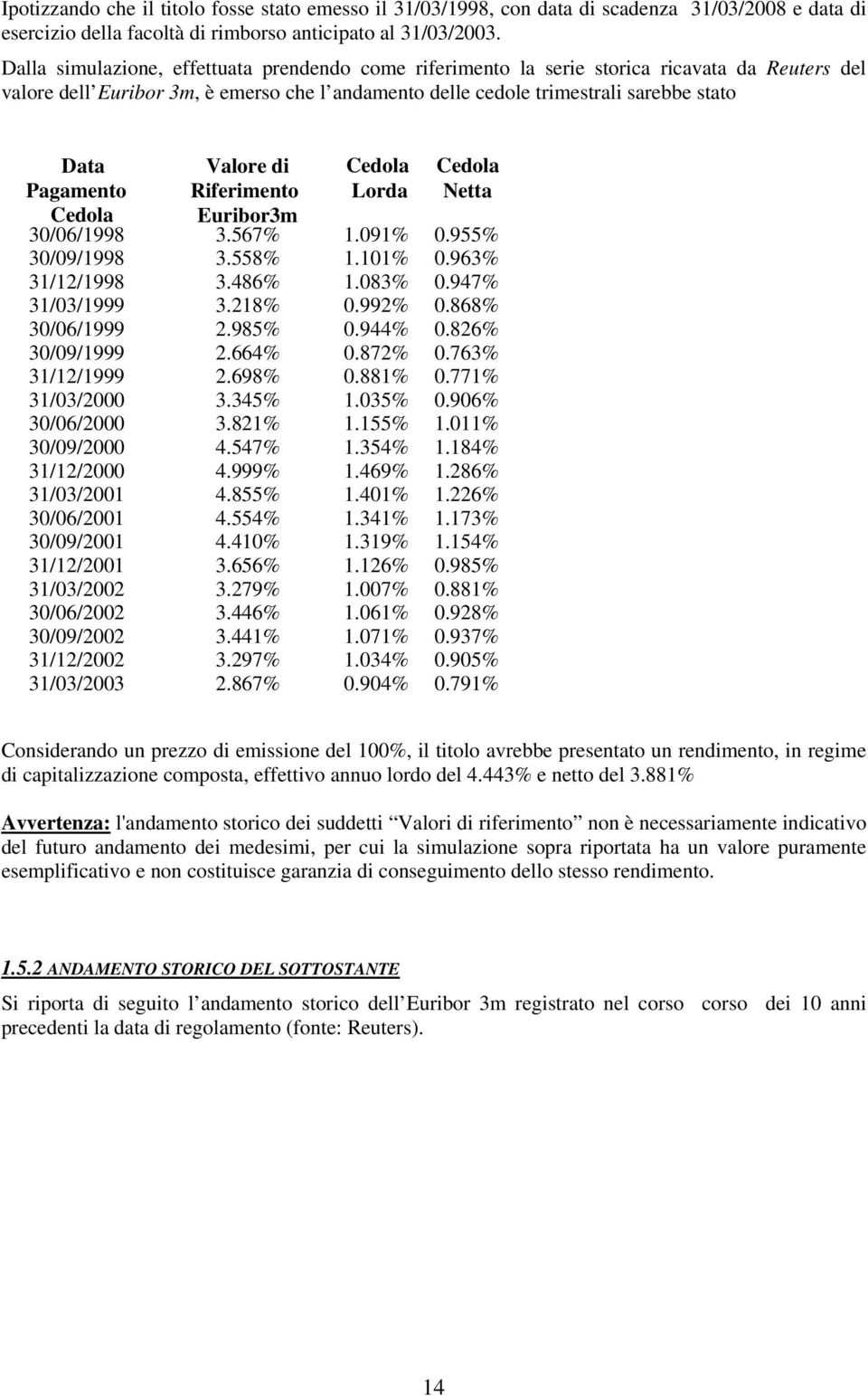 Pagamento Valore di Riferimento Euribor3m Lorda Netta 30/06/1998 3.567% 1.091% 0.955% 30/09/1998 3.558% 1.101% 0.963% 31/12/1998 3.486% 1.083% 0.947% 31/03/1999 3.218% 0.992% 0.868% 30/06/1999 2.