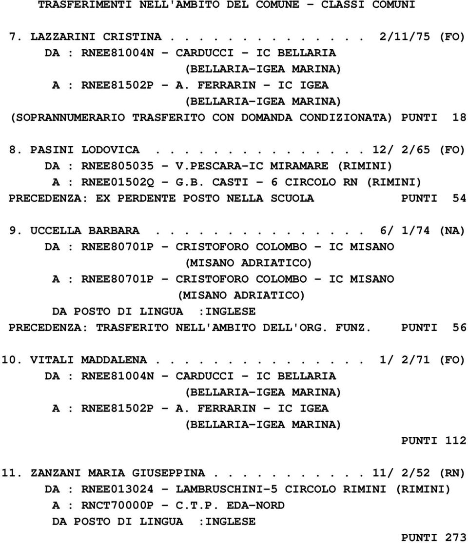 CASTI - 6 CIRCOLO RN (RIMINI) PRECEDENZA: EX PERDENTE POSTO NELLA SCUOLA PUNTI 54 9. UCCELLA BARBARA.