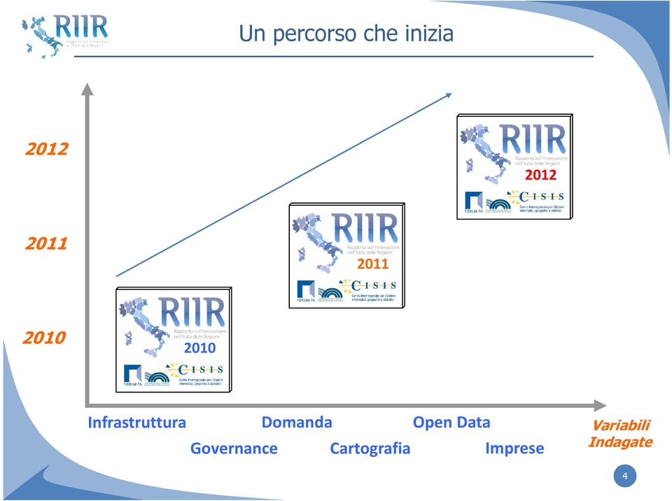 Domanda Open Data Governance