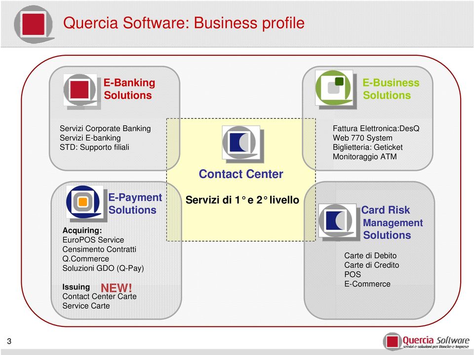 Commerce Soluzioni GDO (Q-Pay) NEW!