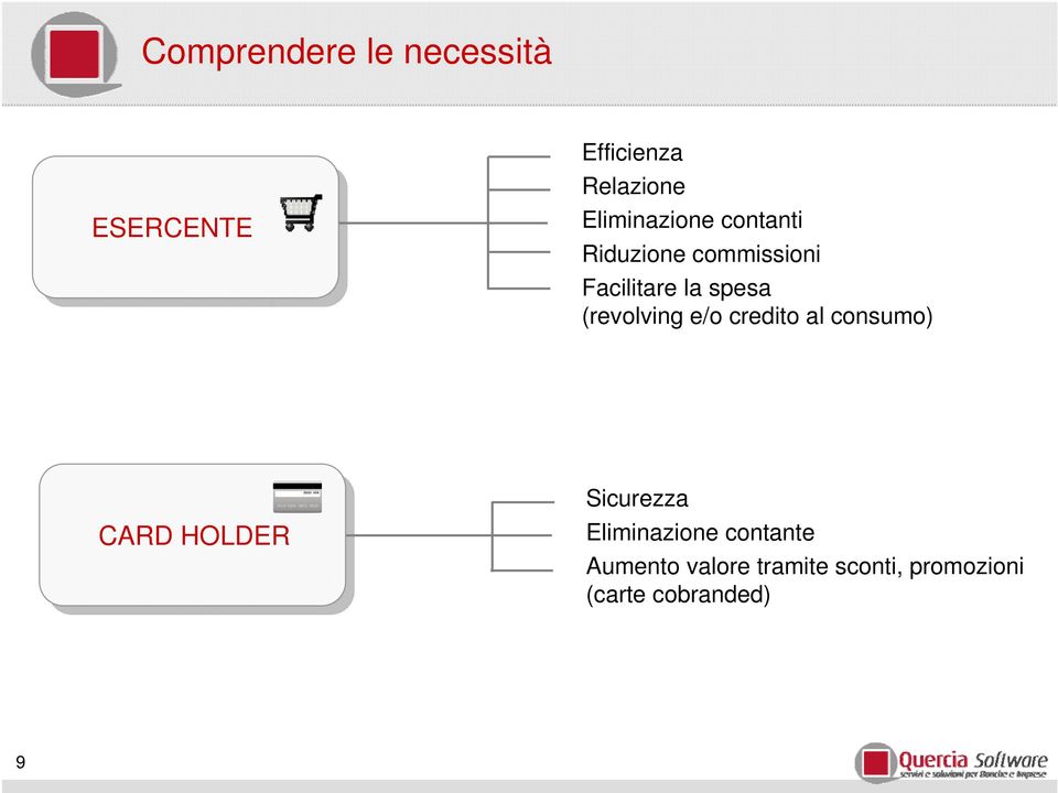 (revolving e/o creto al consumo) CARD CARD HOLDER Sicurezza