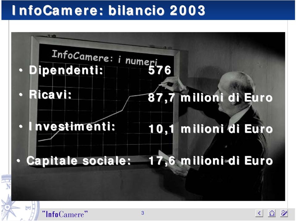 di Euro Investimenti: Capitale