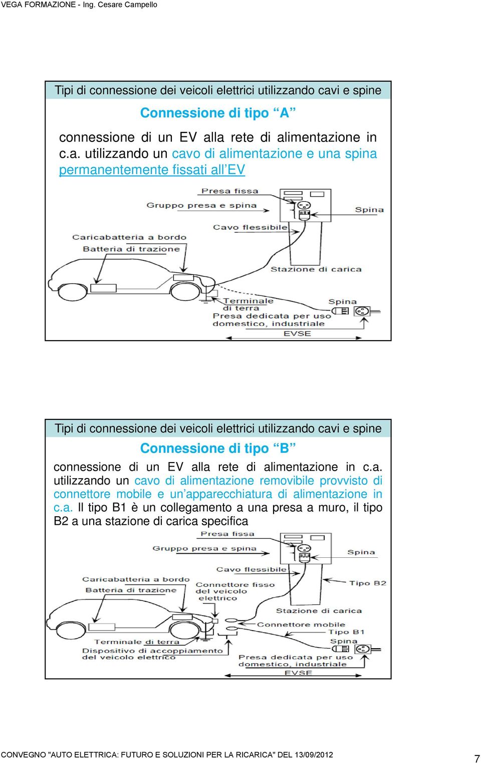 i e spine Connessione di tipo A connessione di un EV al