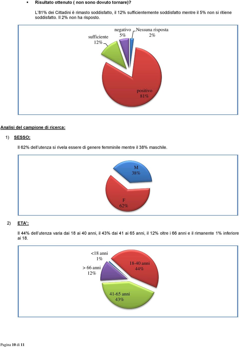 12% 2% 8 Analisi del campione di ricerca: 1) SESSO: Il 62% dell utenza si rivela essere di genere femminile mentre il 38%
