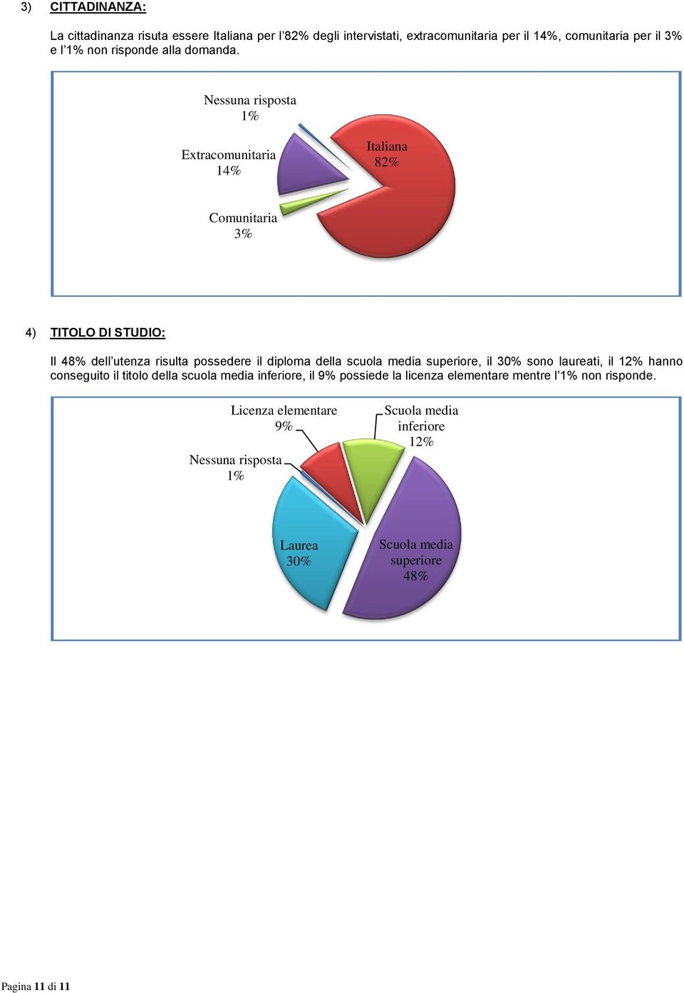 Extracomunitaria 14% Italiana 82% Comunitaria 3% 4) TITOLO DI STUDIO: Il 48% dell utenza risulta possedere il diploma della scuola media