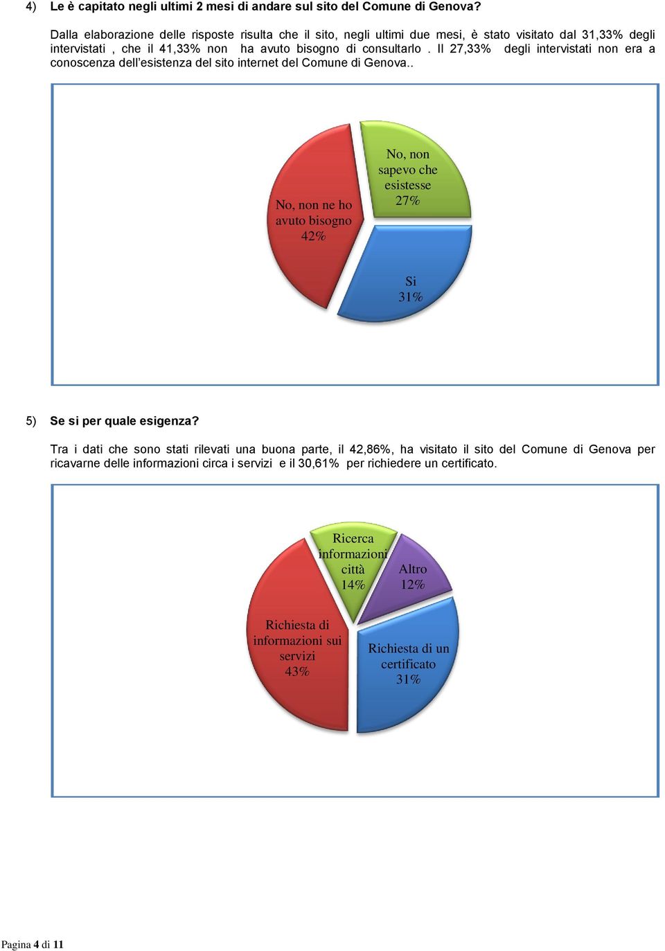 Il 27,33% degli intervistati non era a conoscenza dell esistenza del sito internet del Comune di Genova.