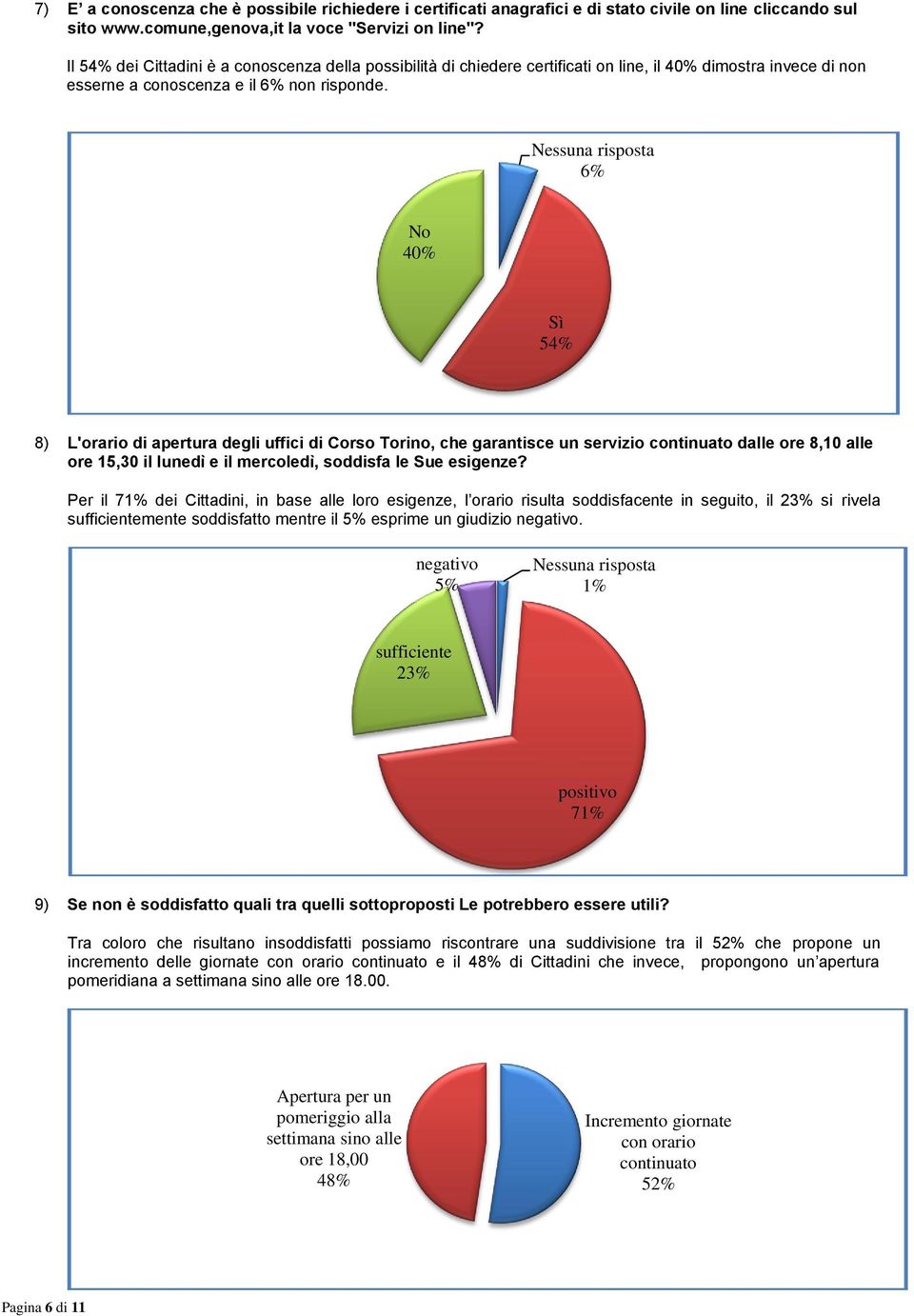 6% No 40% Sì 54% 8) L'orario di apertura degli uffici di Corso Torino, che garantisce un servizio continuato dalle ore 8,10 alle ore 15,30 il lunedì e il mercoledì, soddisfa le Sue esigenze?