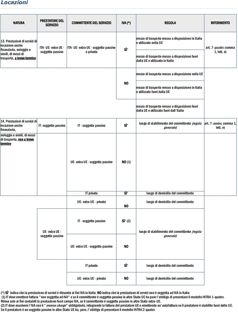 nella UE mezzo di trasporto messo a disposizione fuori dalla UE e utilizzato in Italia art. 7-quater, comma 1, lett.