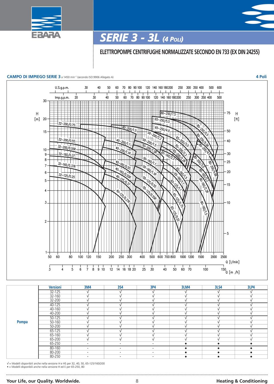 65-16 65-2 65-25 - - - 8-16 - - - 8-2 - - - 8-25 - - - = Modelli disponibili anche nella versione H e HS per 32, 4, 5,