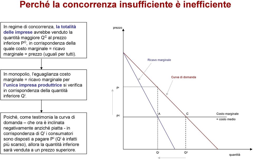 prezzo Ricavo marginale In monopolio, l eguaglianza costo marginale = ricavo marginale per l unica impresa produttrice si verifica in corrispondenza della quantità inferiore Q i.