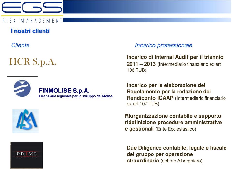 Finanziaria regionale per lo sviluppo del Molise Incarico professionale Incarico di Internal Audit per il triennio 2011 2013 (Intermediario