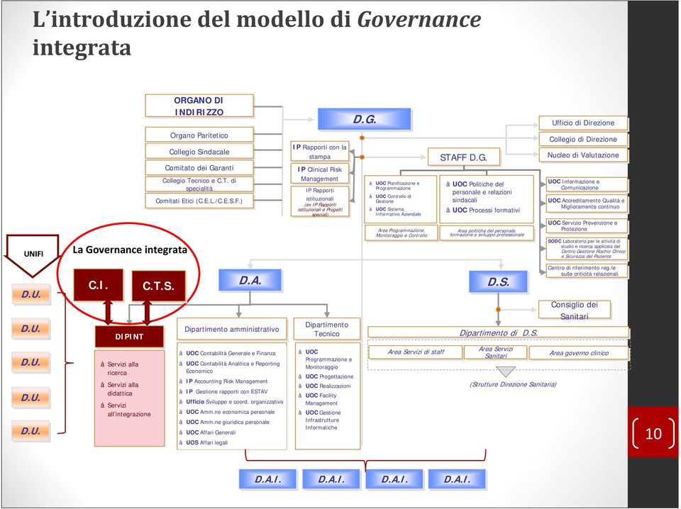 ) IP IP Rapporti con con la la stampa IP IP Clinical Risk Management IP IP Rapporti istituzionali (ex (ex IP IP Rapporti Rapporti istituzionali istituzionali e e Progetti Progetti speciali) speciali)