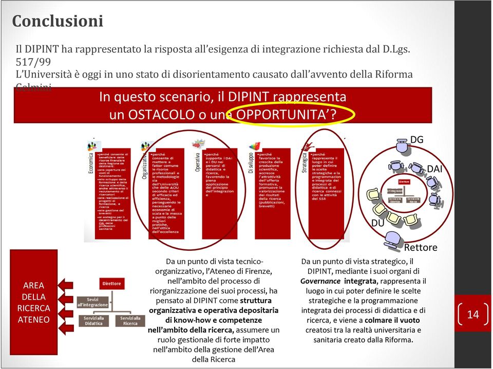 DG DAI DU Rettore AREA DELLA RICERCA ATENEO Da un punto di vista tecnicoorganizzativo, l Ateneo di Firenze, nell ambito del processo di riorganizzazione dei suoi processi, ha pensato al DIPINT come