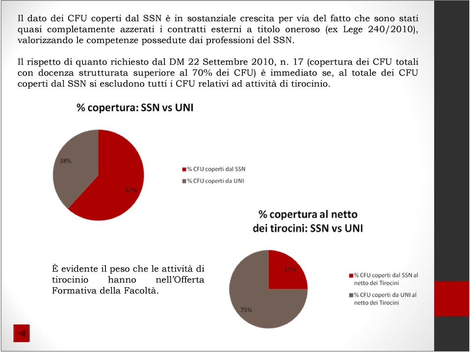 Il rispetto di quanto richiesto dal DM 22 Settembre 2010, n.