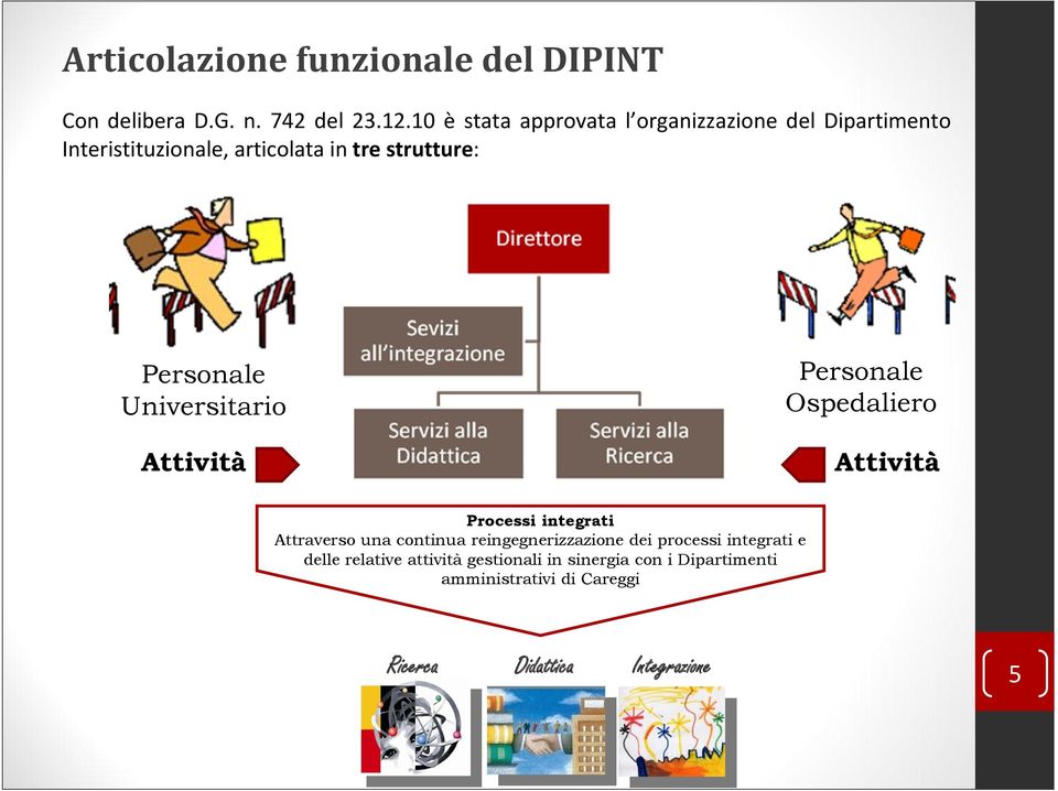 Personale Universitario Attività Personale Ospedaliero Attività Processi integrati Attraverso una continua