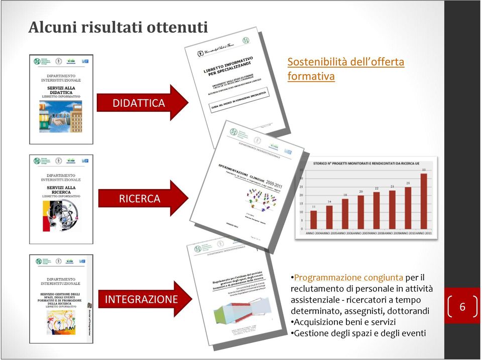 personale in attività assistenziale ricercatori a tempo determinato,