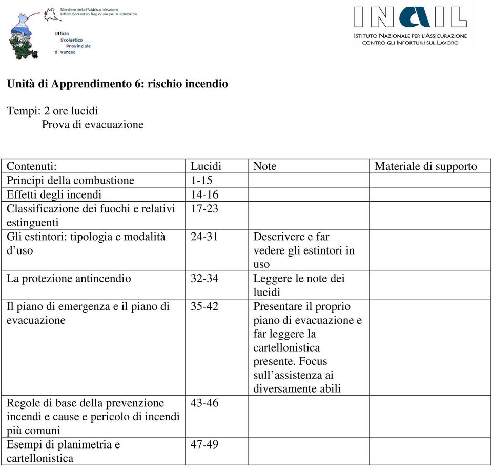 Leggere le note dei Il piano di emergenza e il piano di evacuazione Regole di base della prevenzione incendi e cause e pericolo di incendi più comuni Esempi di