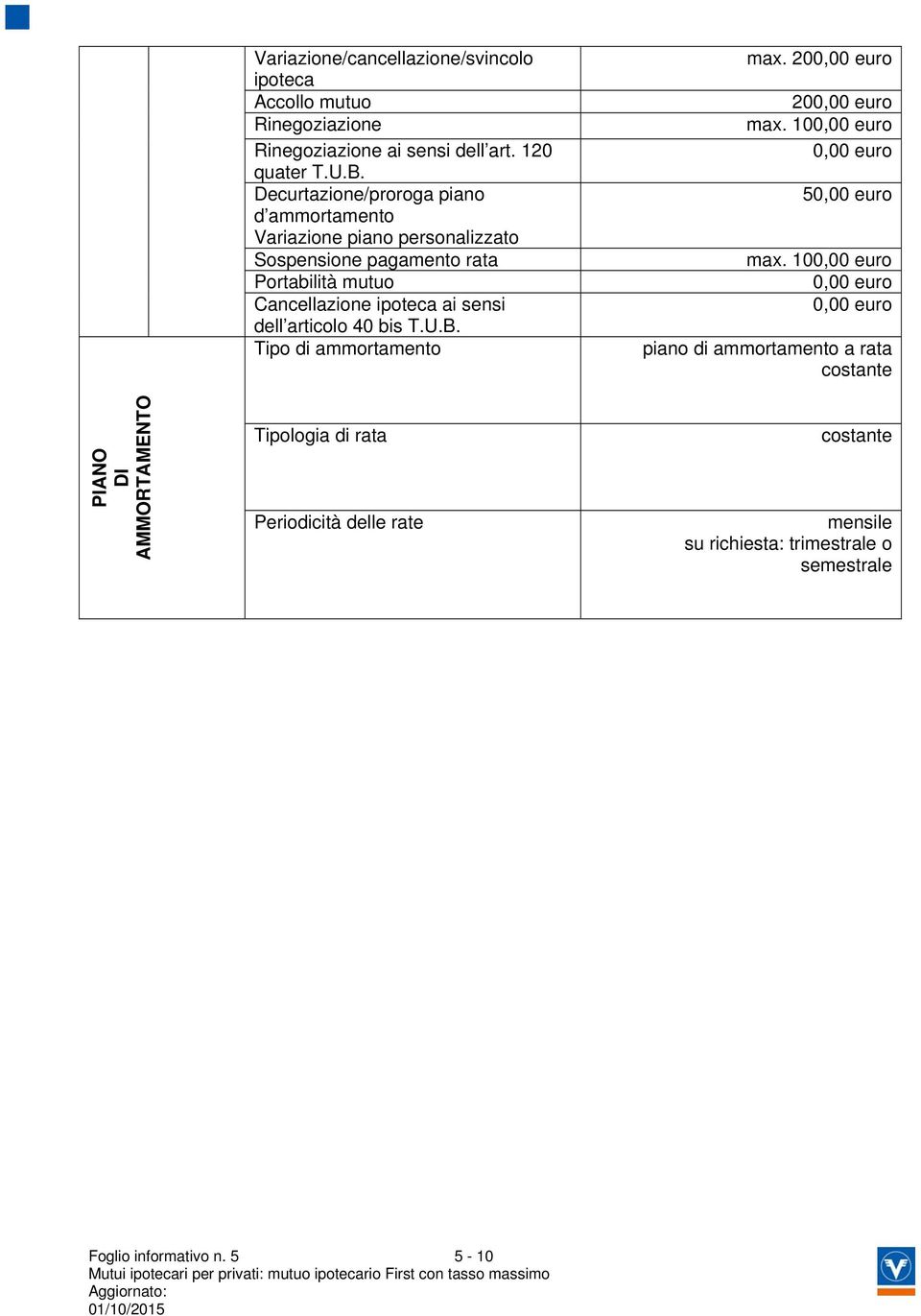 ipoteca ai sensi dell articolo 40 bis T.U.B. Tipo di ammortamento max. 20 20 max. 10 5 max.