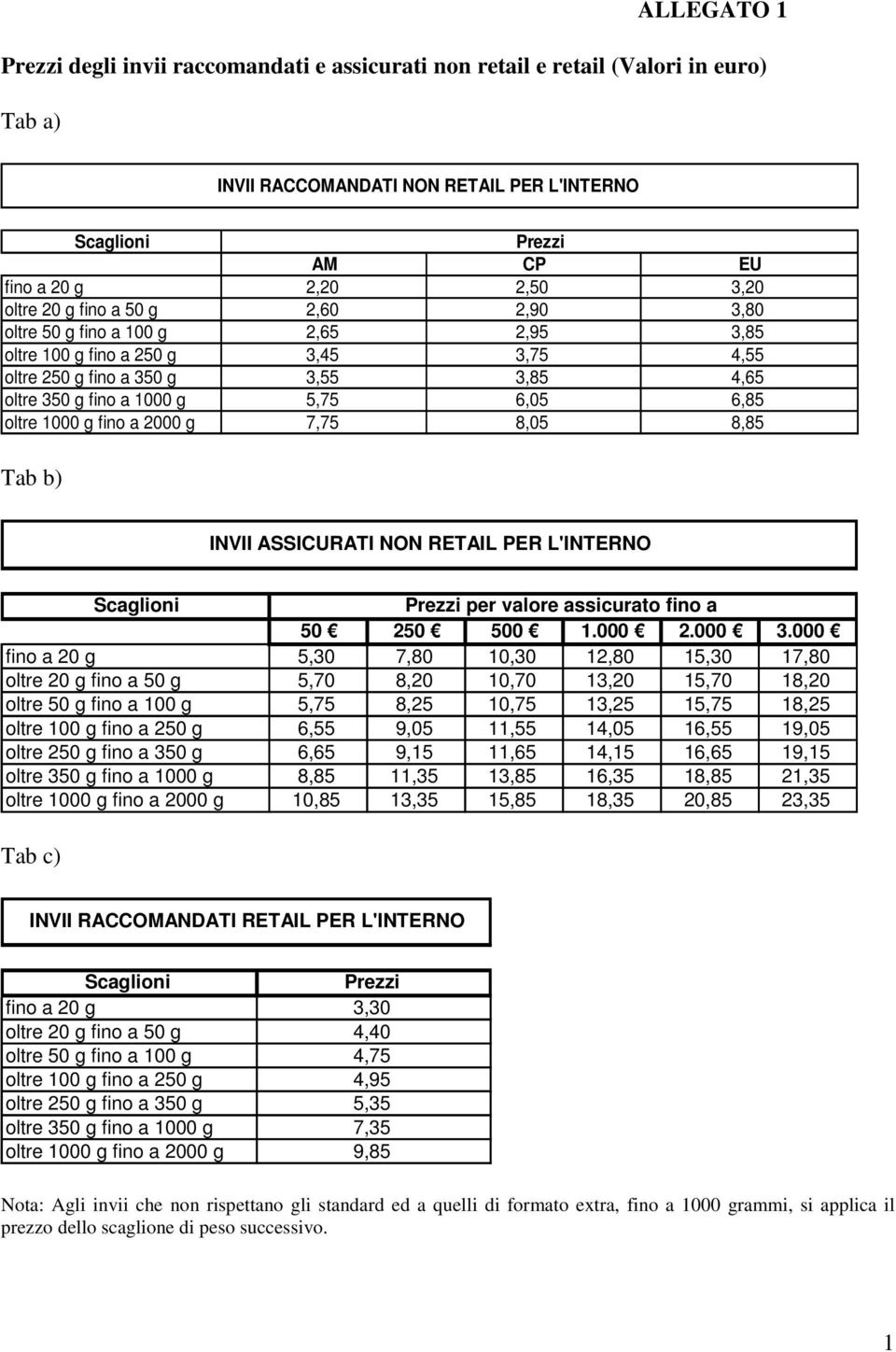 g 7,75 8,05 8,85 Tab b) INVII ASSICURATI NON RETAIL PER L'INTERNO per valore assicurato fino a 50 250 500 1.000 2.000 3.