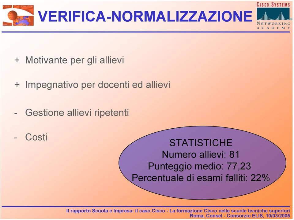 allievi ripetenti - Costi STATISTICHE Numero allievi: