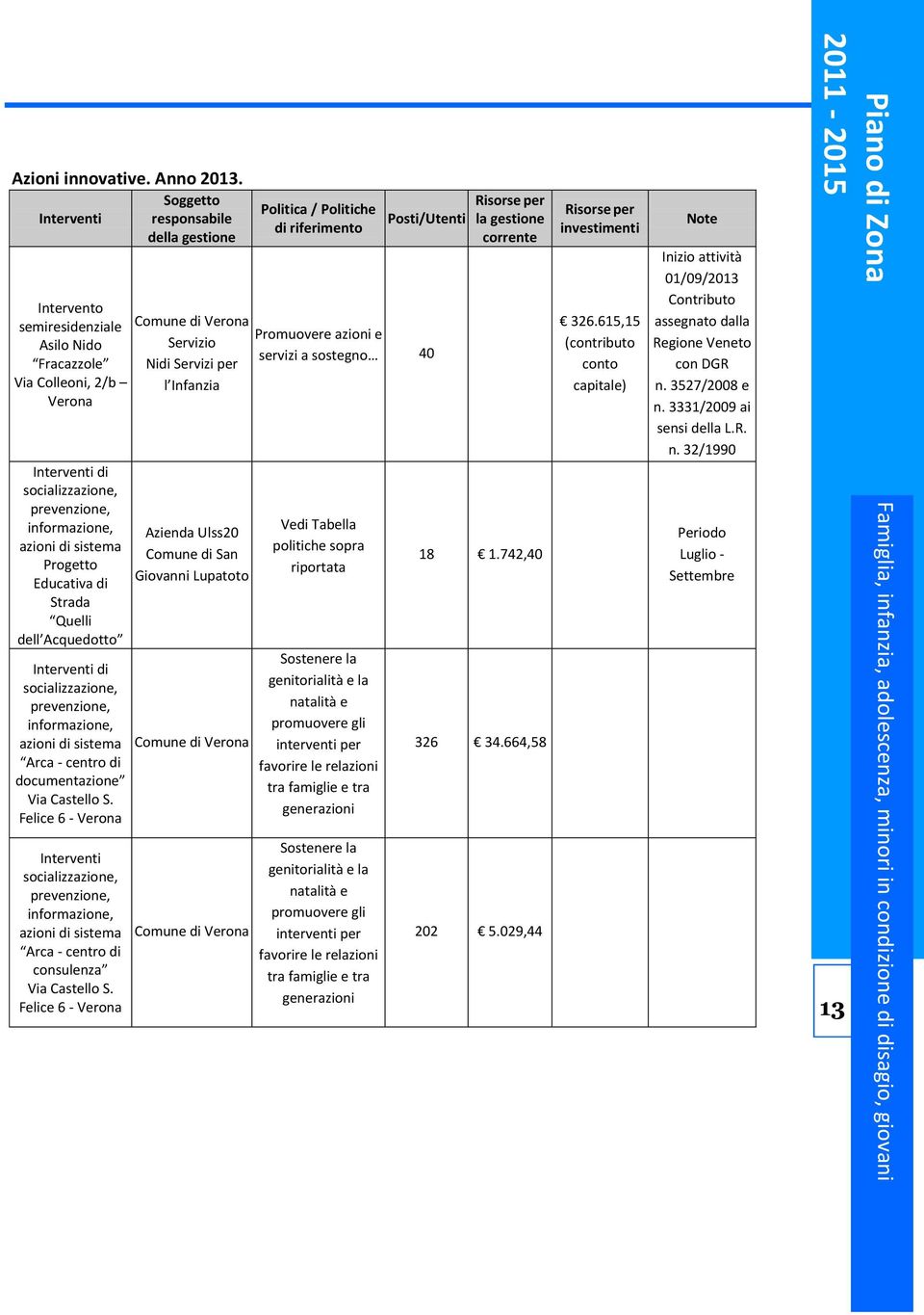 socializzazione, prevenzione, informazione, azioni di sistema Arca - centro di documentazione Via Castello S.