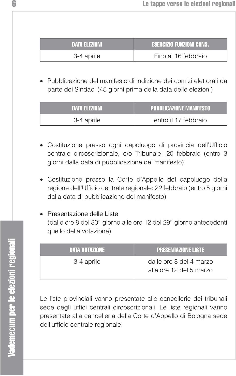 3-4 aprile entro il 17 febbraio Costituzione presso ogni capoluogo di provincia dell Ufficio centrale circoscrizionale, c/o Tribunale: 20 febbraio (entro 3 giorni dalla data di pubblicazione del