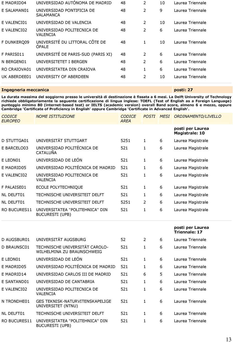 Laurea Triennale N BERGEN01 UNIVERSITETET I BERGEN 48 2 6 Laurea Triennale RO CRAIOVA01 UNIVERSITATEA DIN CRAIOVA 48 1 6 Laurea Triennale UK ABERDEE01 UNIVERSITY OF ABERDEEN 48 2 10 Laurea Triennale