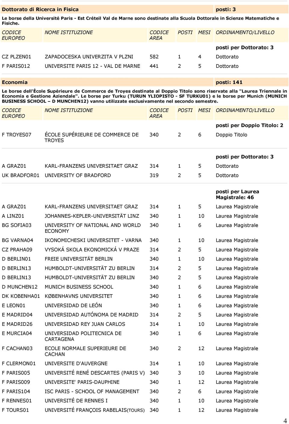 de Commerce de Troyes destinate al Doppio Titolo sono riservate alla "Laurea Triennale in Economia e Gestione Aziendale".