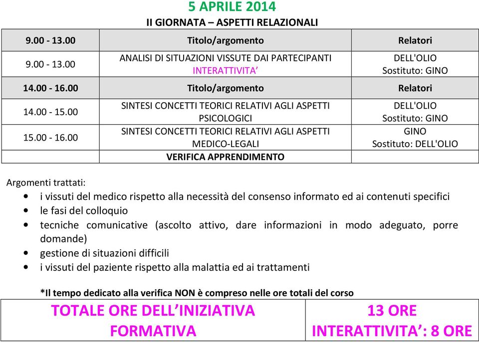 00 SINTESI CONCETTI TEORICI RELATIVI AGLI ASPETTI PSICOLOGICI SINTESI CONCETTI TEORICI RELATIVI AGLI ASPETTI MEDICO-LEGALI VERIFICA APPRENDIMENTO DELL'OLIO Sostituto: GINO GINO Sostituto: DELL'OLIO