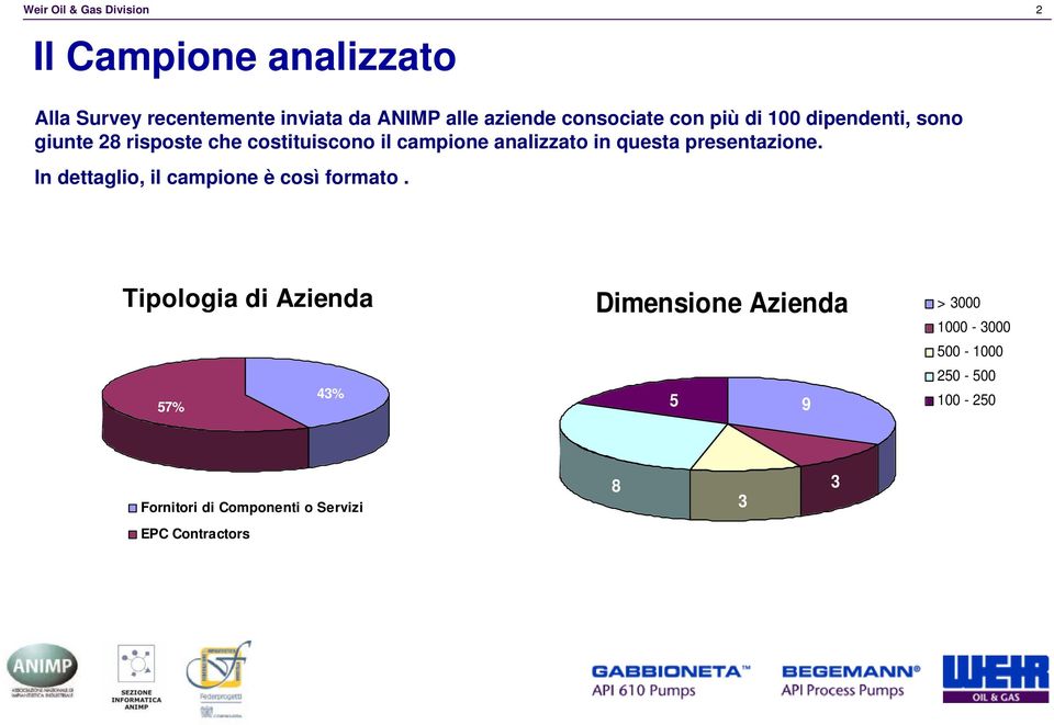 presentazione. In dettaglio, il campione è così formato.