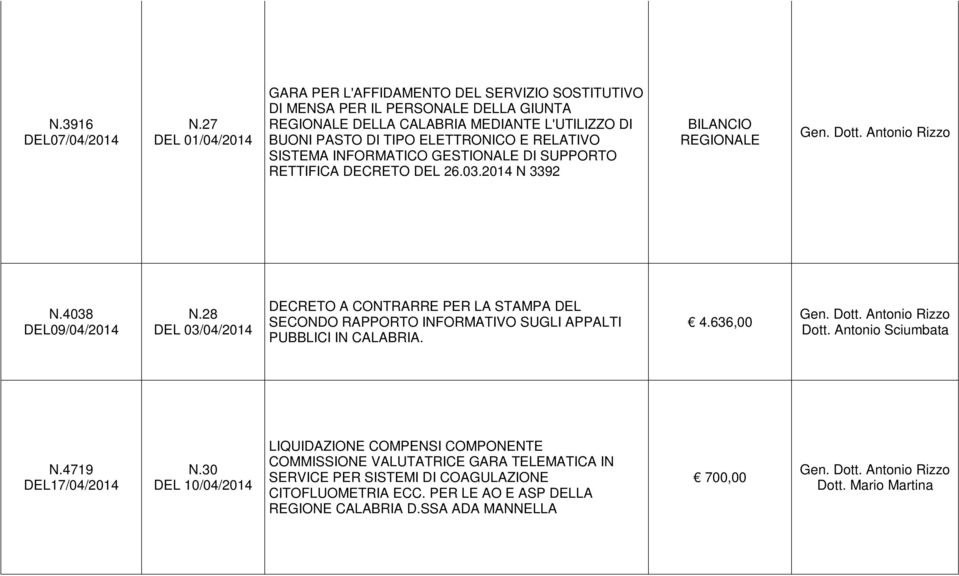 RELATIVO SISTEMA INFORMATICO GESTIONALE DI SUPPORTO RETTIFICA DECRETO DEL 26.03.2014 N 3392 BILANCIO REGIONALE N.4038 DEL09/04/2014 N.