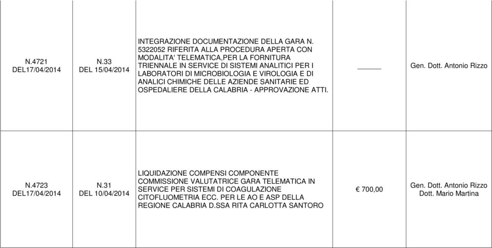 MICROBIOLOGIA E VIROLOGIA E DI ANALICI CHIMICHE DELLE AZIENDE SANITARIE ED OSPEDALIERE DELLA CALABRIA - APPROVAZIONE ATTI. N.4723 DEL17/04/2014 N.