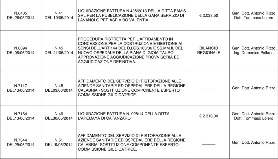 II, DEL NUOVO OSPEDALE DELLA PIANA DI GIOIA TAURO - APPROVAZIONE AGGIUDICAZIONE PROVVISORIA ED AGGIUDICAZIONE DEFINITIVA. BILANCIO REGIONALE Ing. Domenico Pallaria N.7117 DEL13/06/2014 N.
