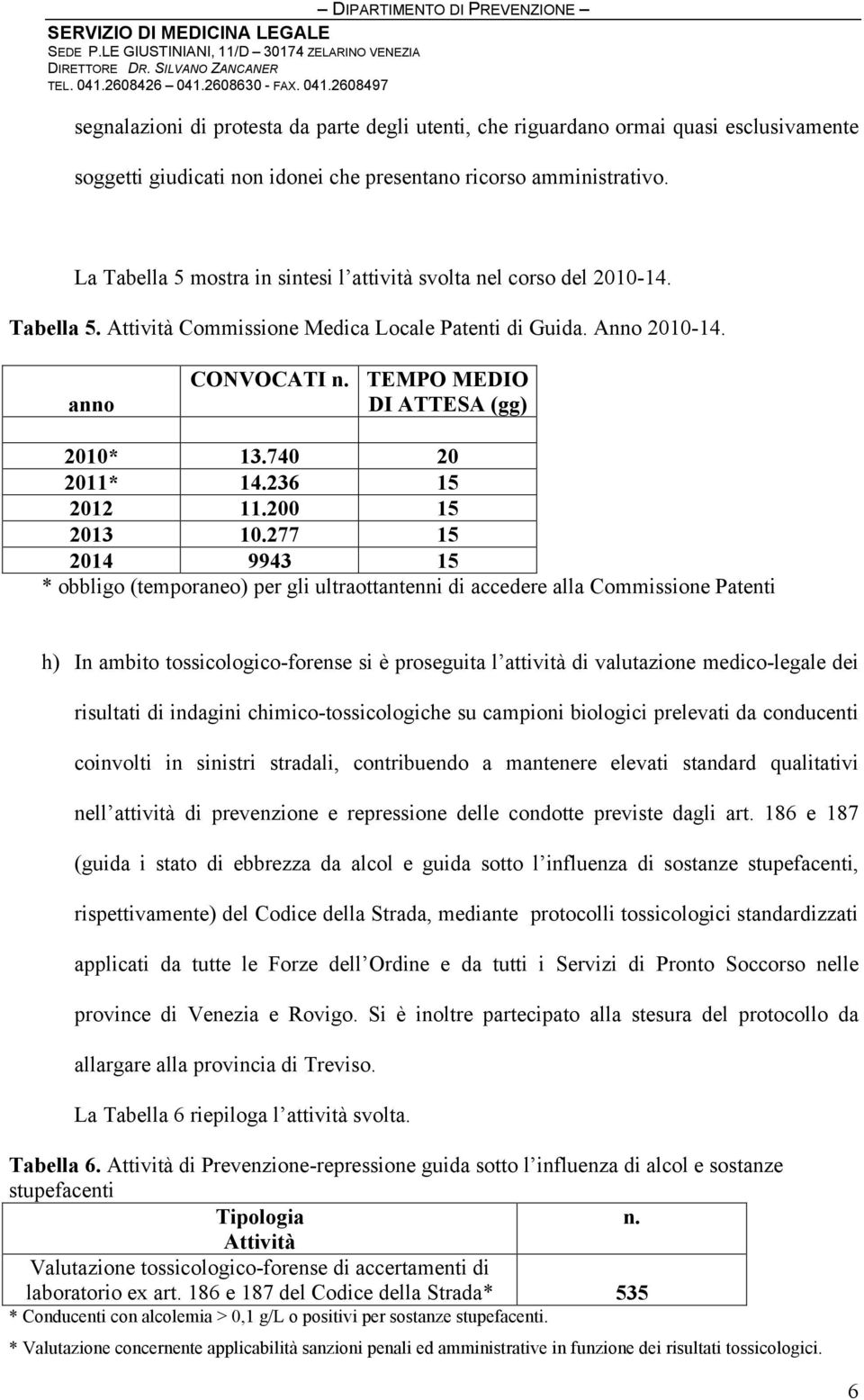 TEMPO MEDIO DI ATTESA (gg) 2010* 13.740 20 2011* 14.236 15 2012 11.200 15 2013 10.