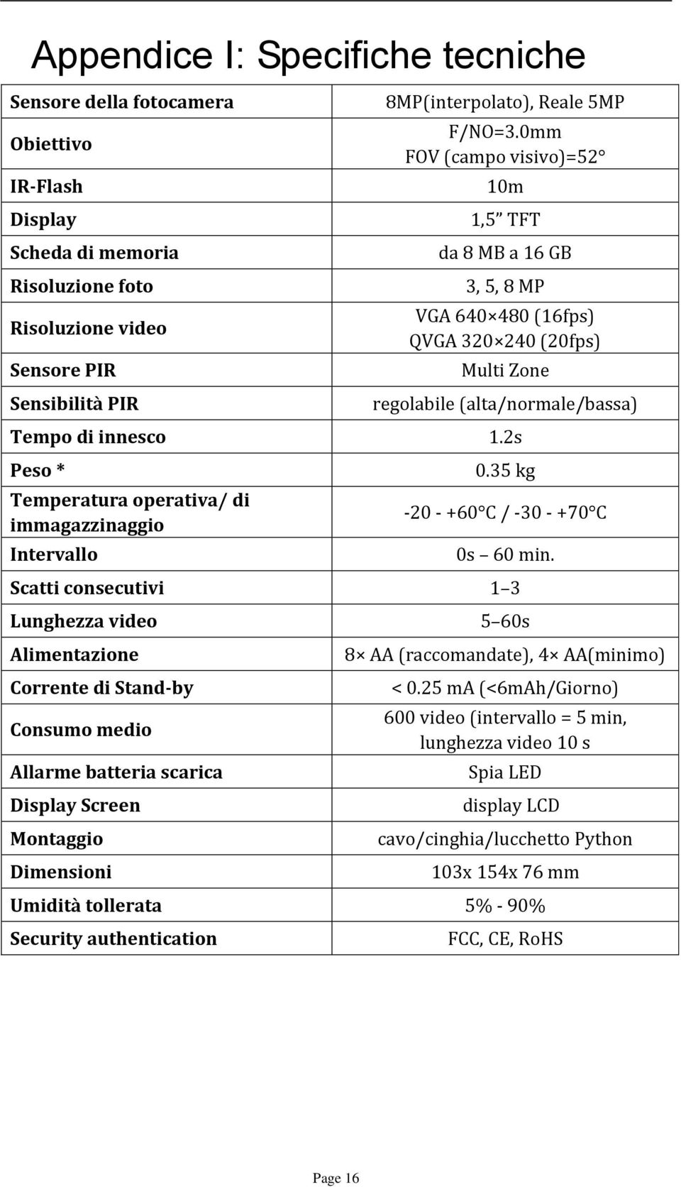 2s Peso * Temperatura operativa/ di immagazzinaggio Intervallo 0.35 kg -20 - +60 C / -30 - +70 C 0s 60 min.