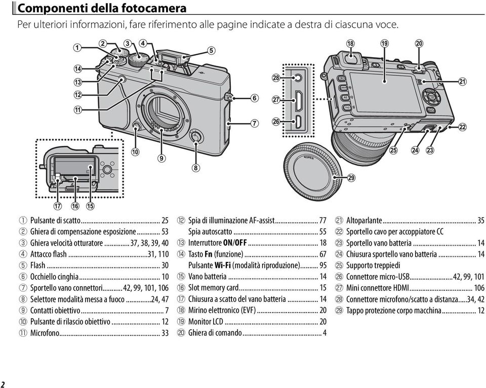 ..24, 47 I Contatti obiettivo... 7 J Pulsante di rilascio obiettivo... 12 K Microfono... 33 L Spia di illuminazione AF-assist... 77 Spia autoscatto... 55 M Interruttore ON/OFF.