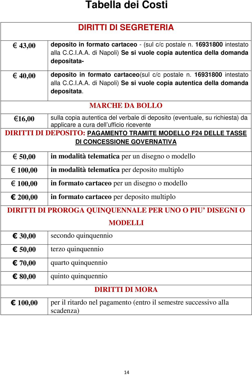 MARCHE DA BOLLO 16,00 sulla copia autentica del verbale di deposito (eventuale, su richiesta) da applicare a cura dell ufficio ricevente DIRITTI DI DEPOSITO: PAGAMENTO TRAMITE MODELLO F24 DELLE TASSE