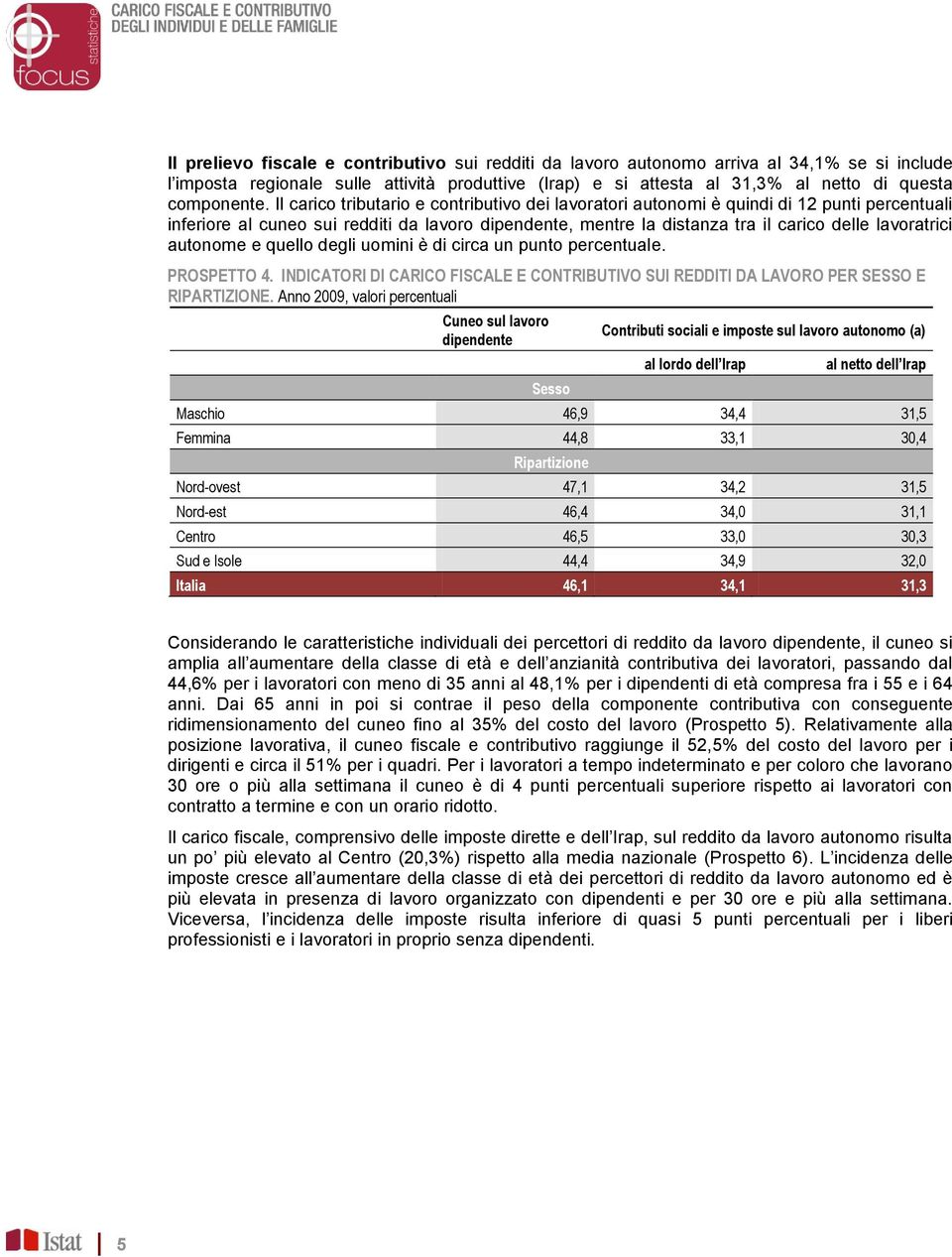 autonome e quello degli uomini è di circa un punto percentuale. PROSPETTO 4. INDICATORI DI CARICO FISCALE E CONTRIBUTIVO SUI REDDITI DA LAVORO PER SESSO E RIPARTIZIONE.