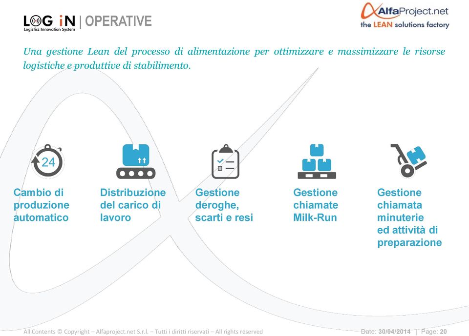 Cambio di produzione automatico Distribuzione del carico di lavoro Gestione deroghe, scarti e resi Gestione