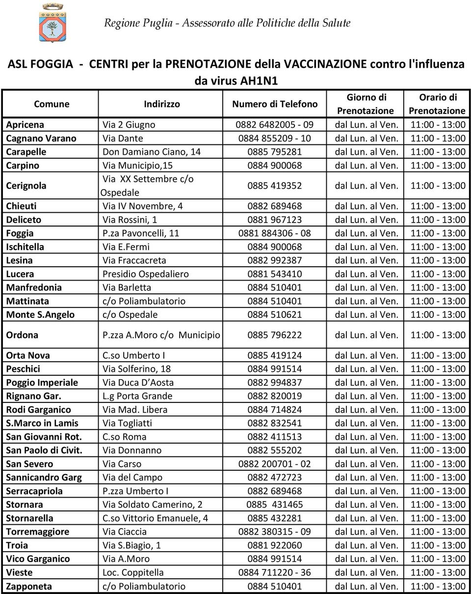 al Ven. 11:00 13:00 Cerignola Via XX Settembre c/o Ospedale 0885 419352 dal Lun. al Ven. 11:00 13:00 Chieuti Via IV Novembre, 4 0882 689468 dal Lun. al Ven. 11:00 13:00 Deliceto Via Rossini, 1 0881 967123 dal Lun.